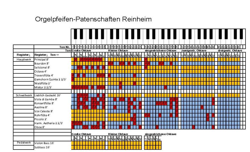 Orgel Pfeifen Patenschaften Excel.Reinheim 24.10.2023
