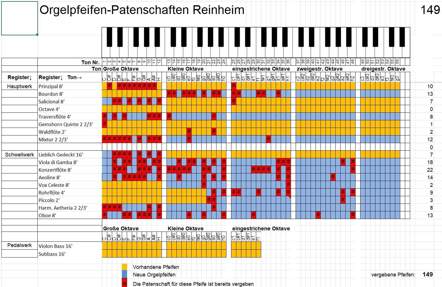 Orgelpatenschaften Dez 2024